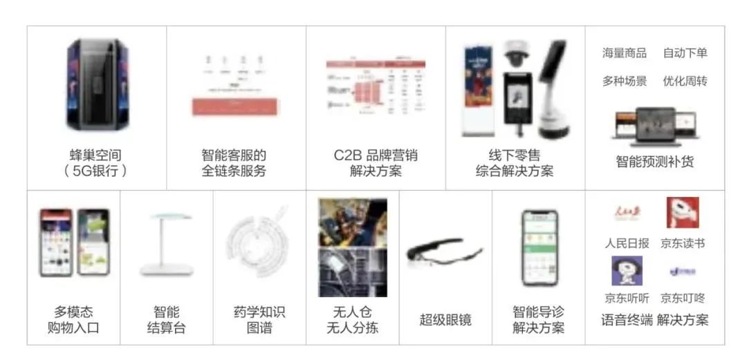 京东发布《未来科技趋势白皮书》