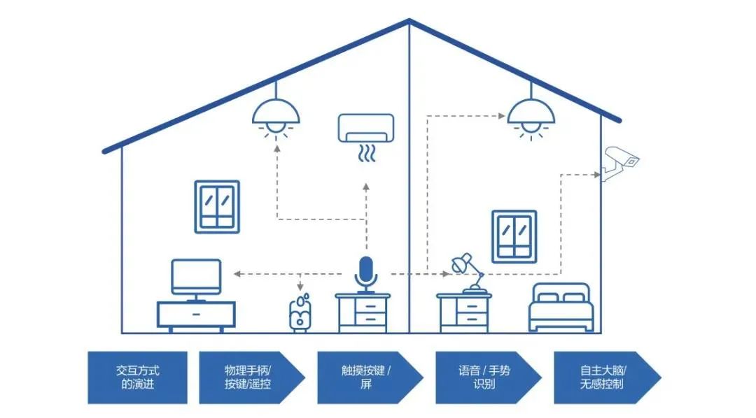 京东发布《未来科技趋势白皮书》