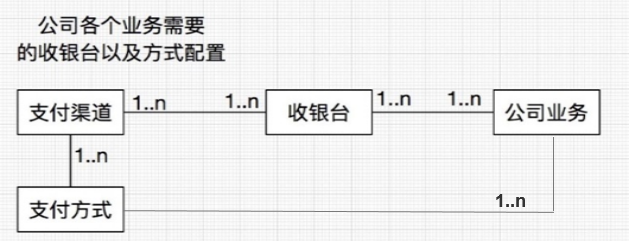 聊聊企业数字化转型需要建的支付结算产品