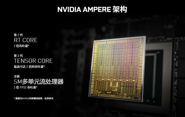 微星强袭2 GE76震撼来袭！搭载140W满血RTX 3070