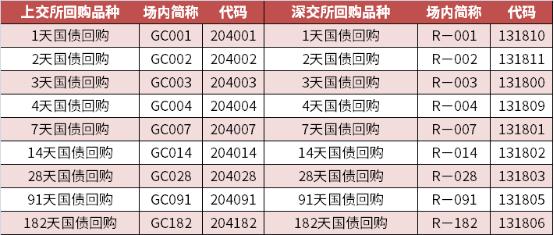 薅羊毛时间到！如何利用国债逆回购“躺赚”10天利息