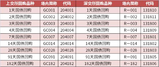 「国债利息」国债逆回购手续费有多少（如何收取及券商收费吗）