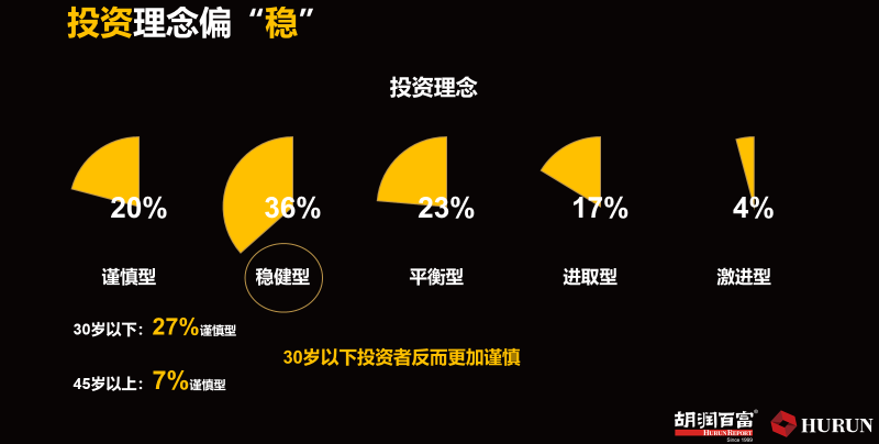 Fry fry a home of on 100 million bodies! Gao Jing has 10% professions shareholder unexpectedly in value crowd, how accomplish? 
