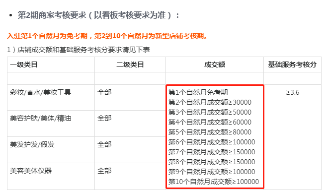 2021年，你还在天猫坚持吗？