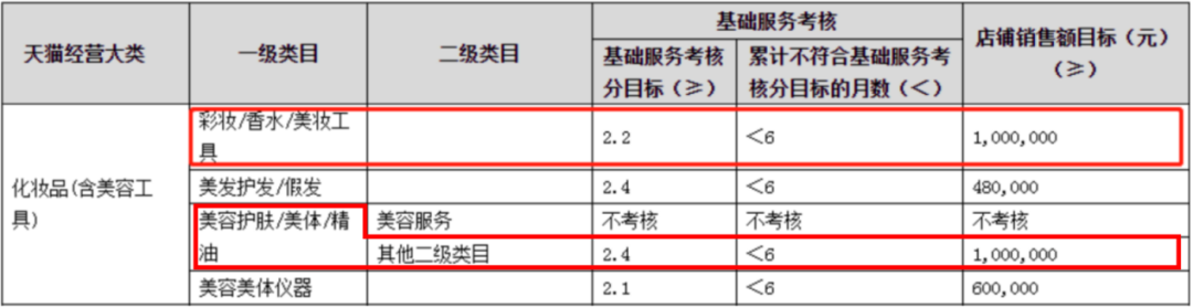 2021年，你还在天猫坚持吗？