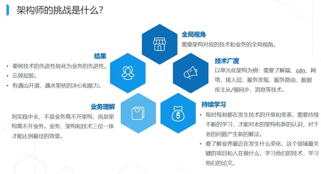 新的一年，谈谈我对技术架构的理解