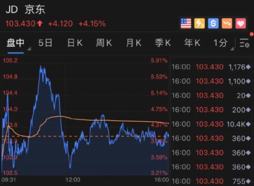 重磅！巴菲特1.7万亿持仓大曝光：苹果遭减持，新重仓这两只！国美刚刚宣布：黄光裕已正式获释！昨日暴涨