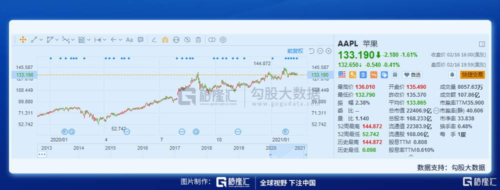 巴菲特索罗斯最新持仓全曝光！两大“股神”扫货了这些公司