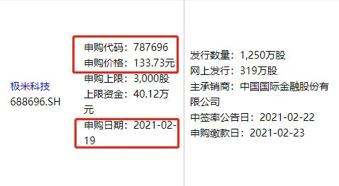 中一签或暴赚10万！牛年第一只“大肉签”来了，“智能投影一哥”新股必打