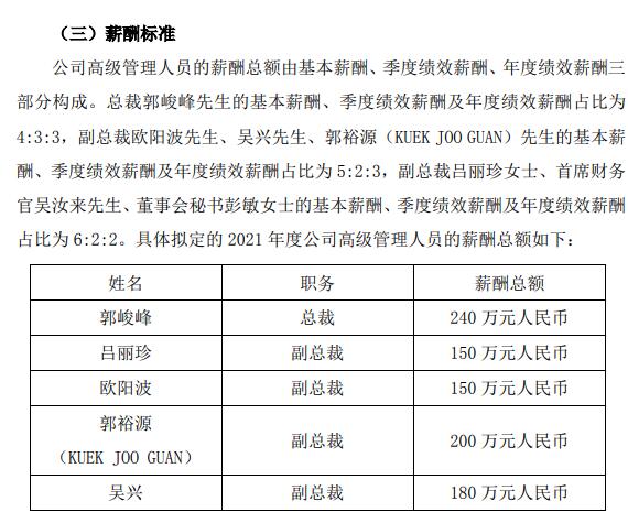 哈尔斯去年亏损2000多万元：上市10年以来首亏 2021年给高管集体涨薪