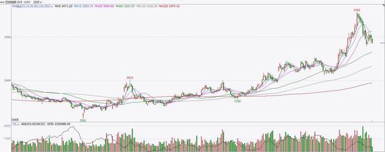 生猪消费旺季近尾声 挺价难度渐加大
