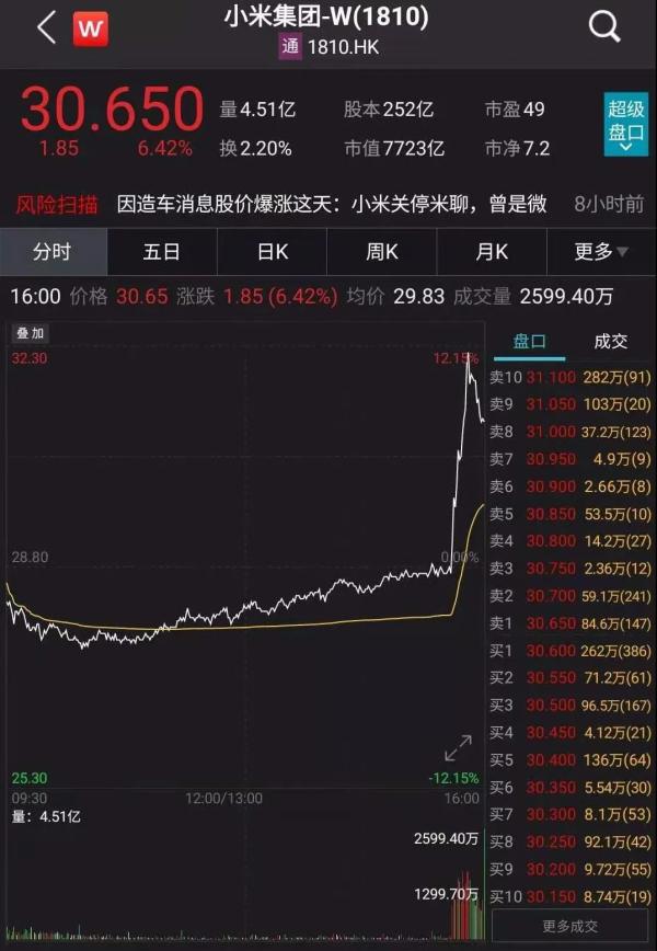 Millet responds to the hearsay that build a car: Still do not have phase of formal project approving