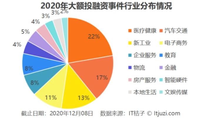两独角兽两个月斩获50亿融资，“医+药+险”模式熟了？