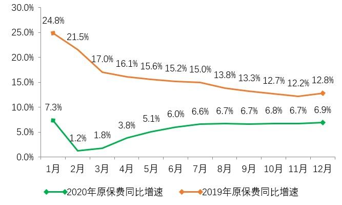 预见人身险2021：外资放开加剧一线城市竞争，下沉市场、代理人改革、健康养老成最大看点 第1张
