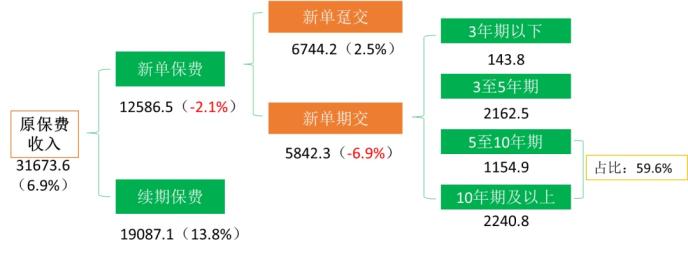 预见人身险2021：外资放开加剧一线城市竞争，下沉市场、代理人改革、健康养老成最大看点 第3张