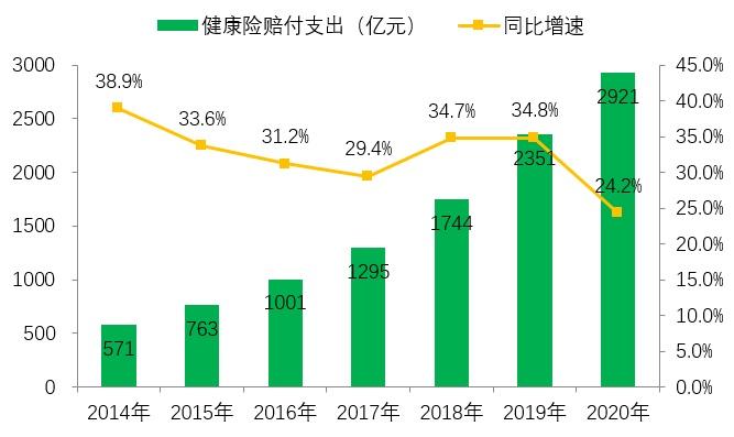 预见人身险2021：外资放开加剧一线城市竞争，下沉市场、代理人改革、健康养老成最大看点 第4张