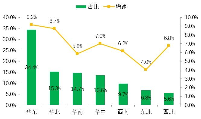 预见人身险2021：外资放开加剧一线城市竞争，下沉市场、代理人改革、健康养老成最大看点 第5张