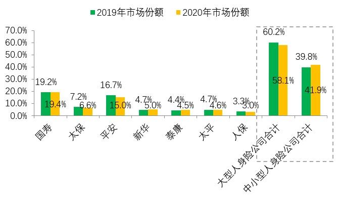 预见人身险2021：外资放开加剧一线城市竞争，下沉市场、代理人改革、健康养老成最大看点 第6张