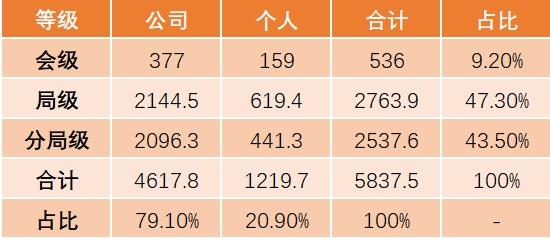 预见人身险2021：外资放开加剧一线城市竞争，下沉市场、代理人改革、健康养老成最大看点 第10张