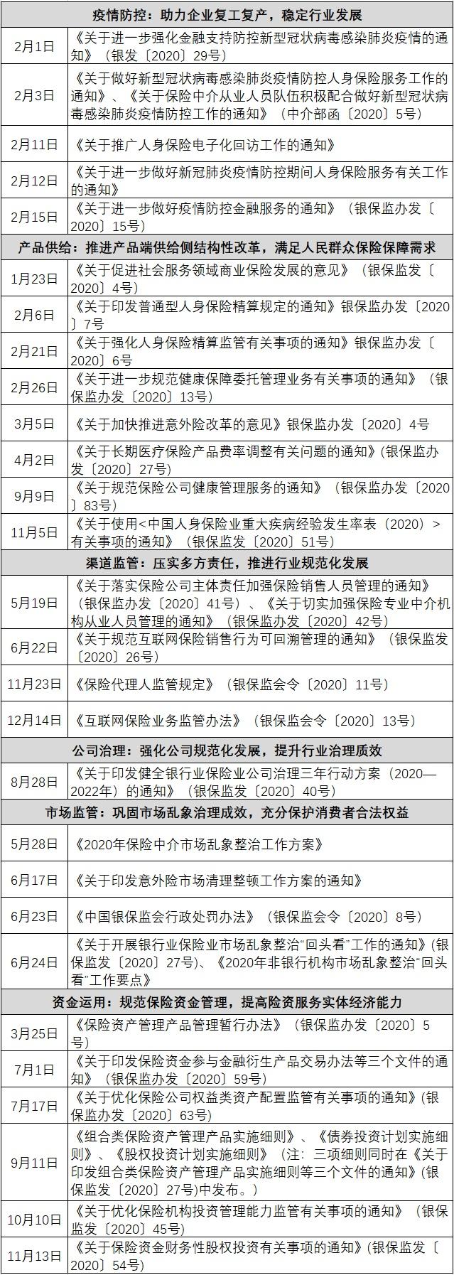 预见人身险2021：外资放开加剧一线城市竞争，下沉市场、代理人改革、健康养老成最大看点 第11张