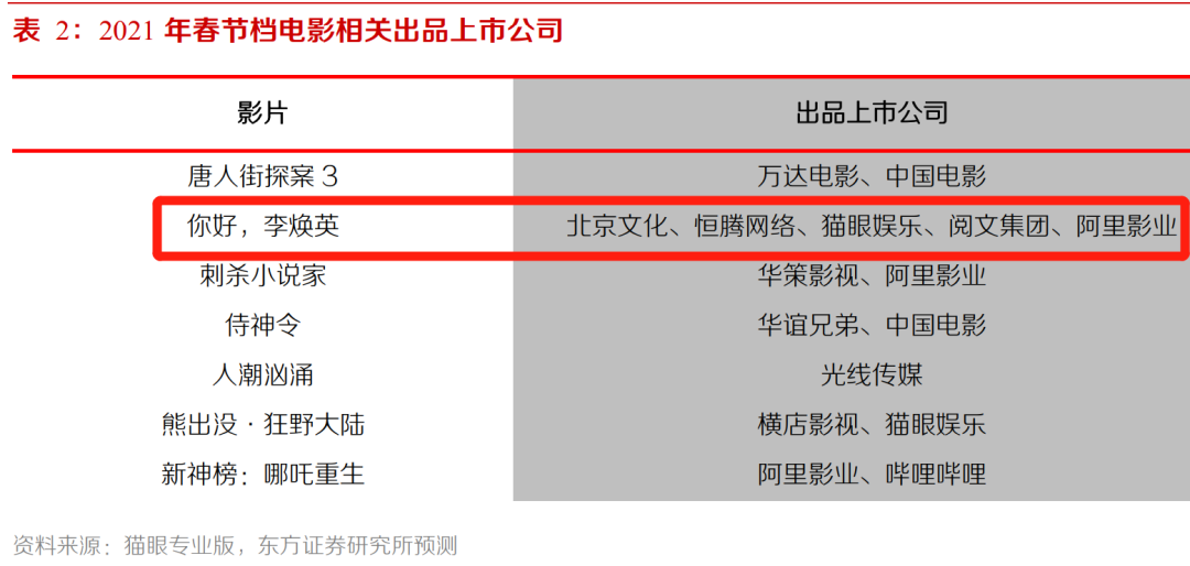 《你好，李焕英》破40亿，反超《唐人街探案3》！盗版却来了……