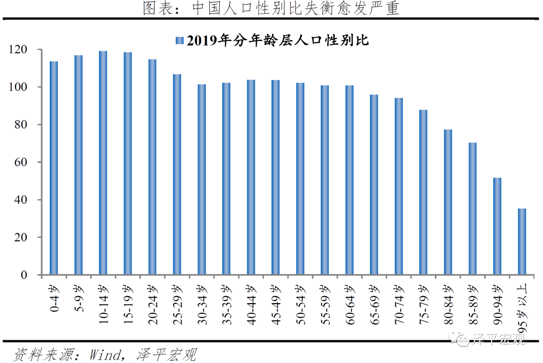 中国婚姻报告2021