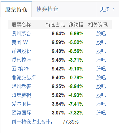 基金跌上热搜！多只明星产品昨日跌超5%，这些基金“逃过一劫”