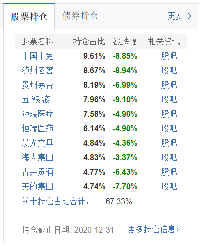 基金跌上热搜！多只明星产品昨日跌超5%，这些基金“逃过一劫”