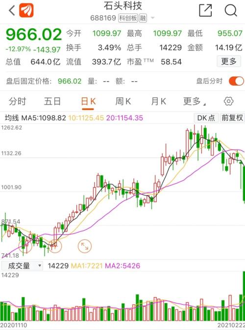 大减持！刚刚解禁276亿，71亿减持就出炉！疯狂石头要凉？A股大小非俩月狂卖780亿，年内还有4万亿