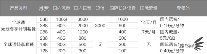 移动联通电信4G、5G套餐选什么最省钱,对比详情介绍