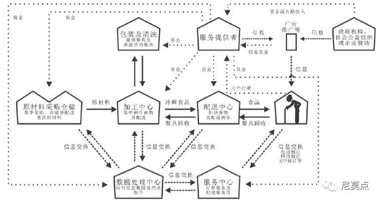 产品服务设计详解，案例与开发计划分享？