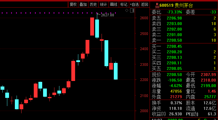 一则印花税传闻引发“血案”？A股港股突然直线