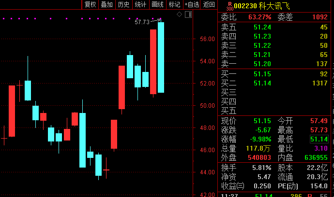 一则印花税传闻引发“血案”？A股港股突然直线