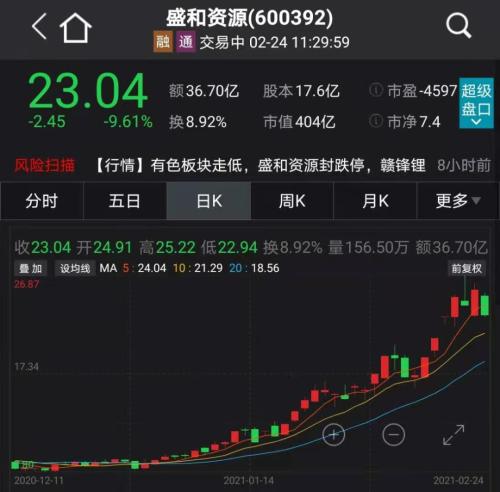 发生了什么！抱团股集体大跌：茅台暴跌1300亿，老窖“跌停”，“女人的茅台”狂跌12%，超级周期也崩