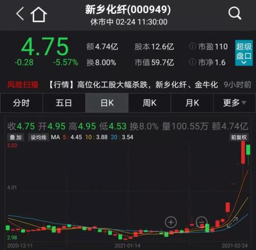 发生了什么！抱团股集体大跌：茅台暴跌1300亿，老窖“跌停”，“女人的茅台”狂跌12%，超级周期也崩