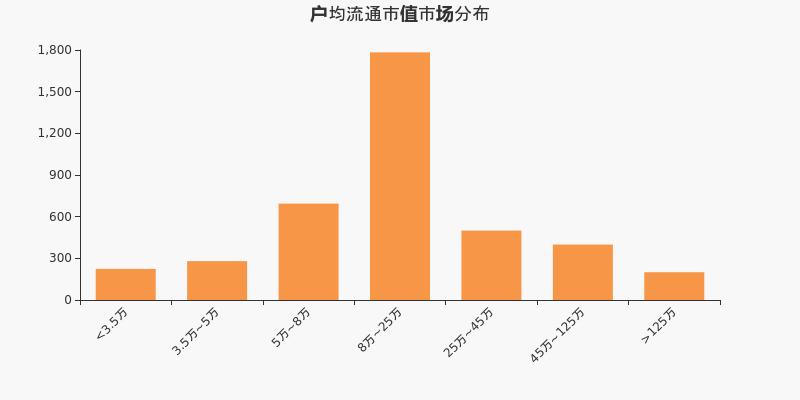 中颖电子股东户数不变，户均持股46.91万元