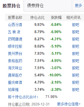 “基情”不再！年轻人基金被割，有妈妈却赚欢了