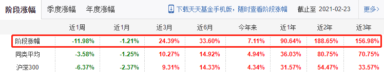 “基情”不再！年轻人基金被割，有妈妈却赚欢了