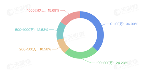 长三角多地敲定生物医药产业新目标，带动企业新增量近乎翻倍