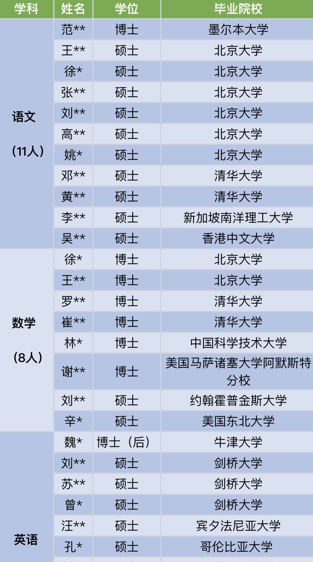 會計專業碩士學校排名_法律碩士學校排名_心理學碩士學校排名