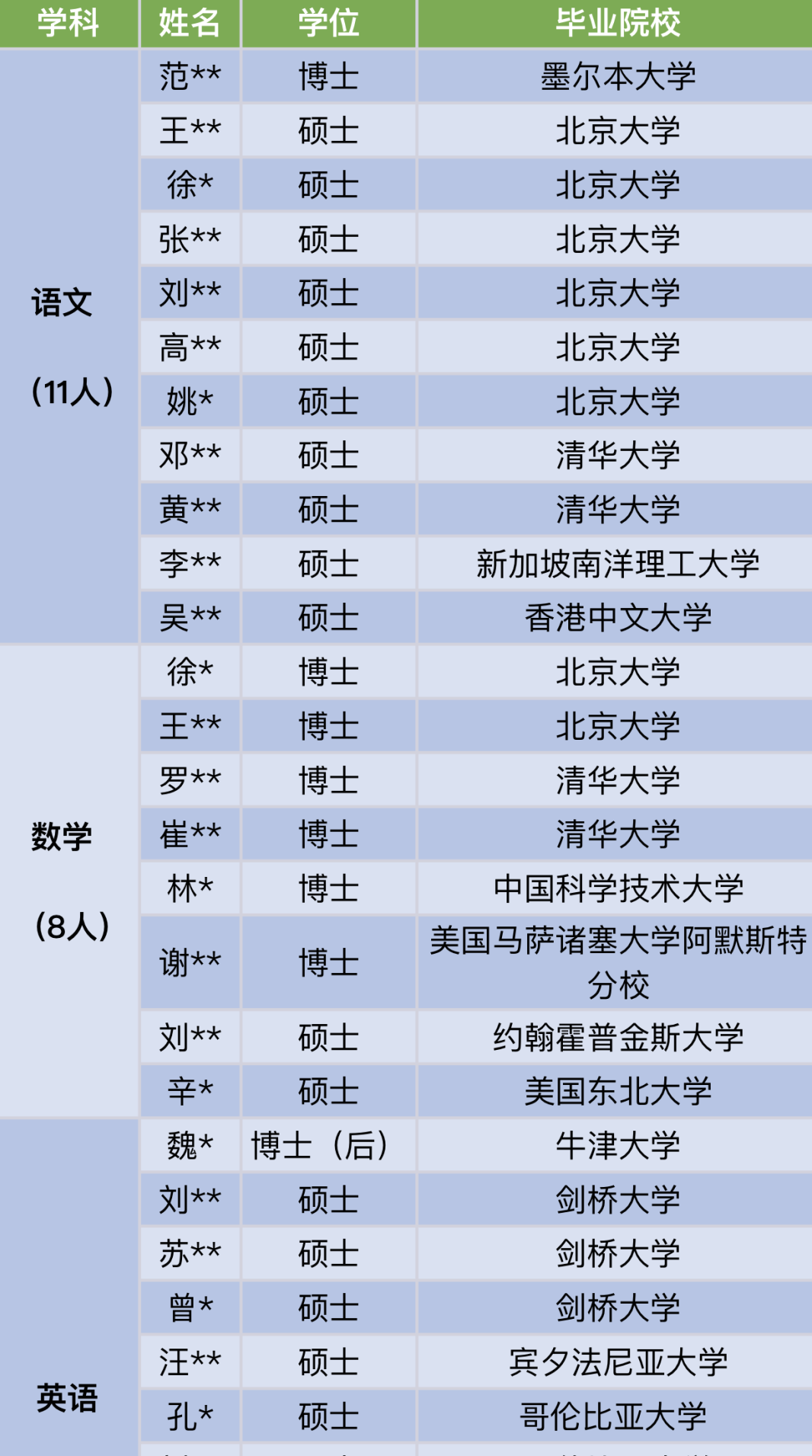 會計專業(yè)碩士學校排名_法律碩士學校排名_心理學碩士學校排名