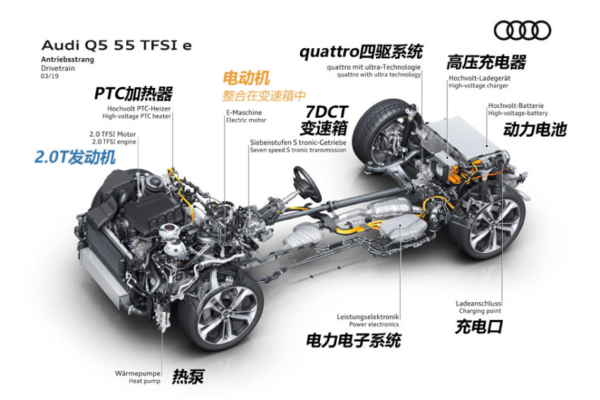 图片[3]_奥迪插混再升级 这次续航能否赢过奔驰/宝马？_5a汽车网