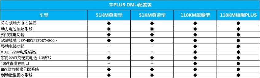 图片[4]_超混技术傍身 配置大幅升级 宋PLUS DM-i配置首度曝光_5a汽车网