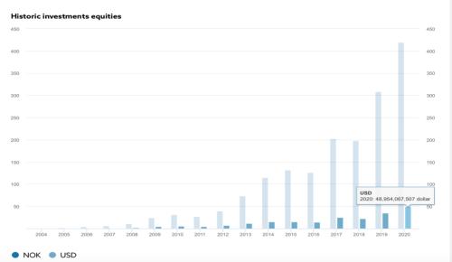 市值3205亿！这80只中国股票被全球最大主权基金重仓，包括万科、茅台、比亚迪、格力……