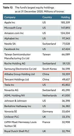 市值3205亿！这80只中国股票被全球最大主权基金重仓，包括万科、茅台、比亚迪、格力……