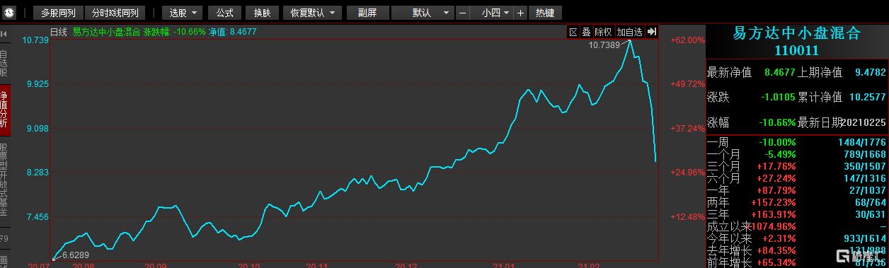 再现崩盘！白酒股重挫，茅台一度跌破2100元，坤哥走下神坛？