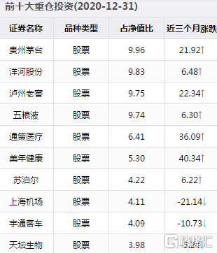 再现崩盘！白酒股重挫，茅台一度跌破2100元，坤哥走下神坛？