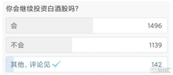 再现崩盘！白酒股重挫，茅台一度跌破2100元，坤哥走下神坛？