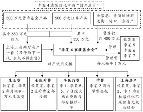 从中国首例司法判例来看遗嘱信托