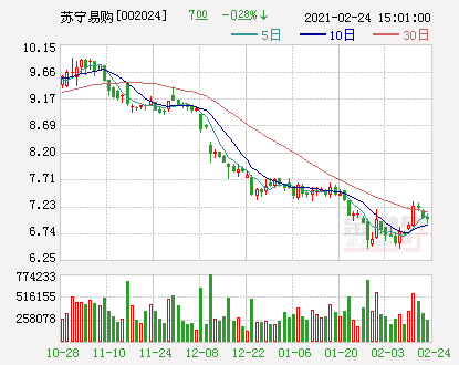 Su Ning buys announcement easily: Introduce Shenzhen national endowment is advantageous farther focusing is retail advocate course of study; Company stock will at next week one reopen after a cessation of business has answer card